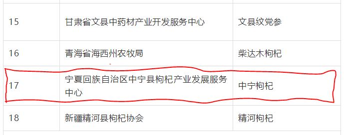 喜訊！“中寧枸杞”成功入選“中國農業(yè)品牌目錄2019農產品區(qū)域公用品牌”名單(圖文)